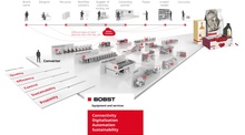 BOBST Industry Vision Diagram EN 92589 3