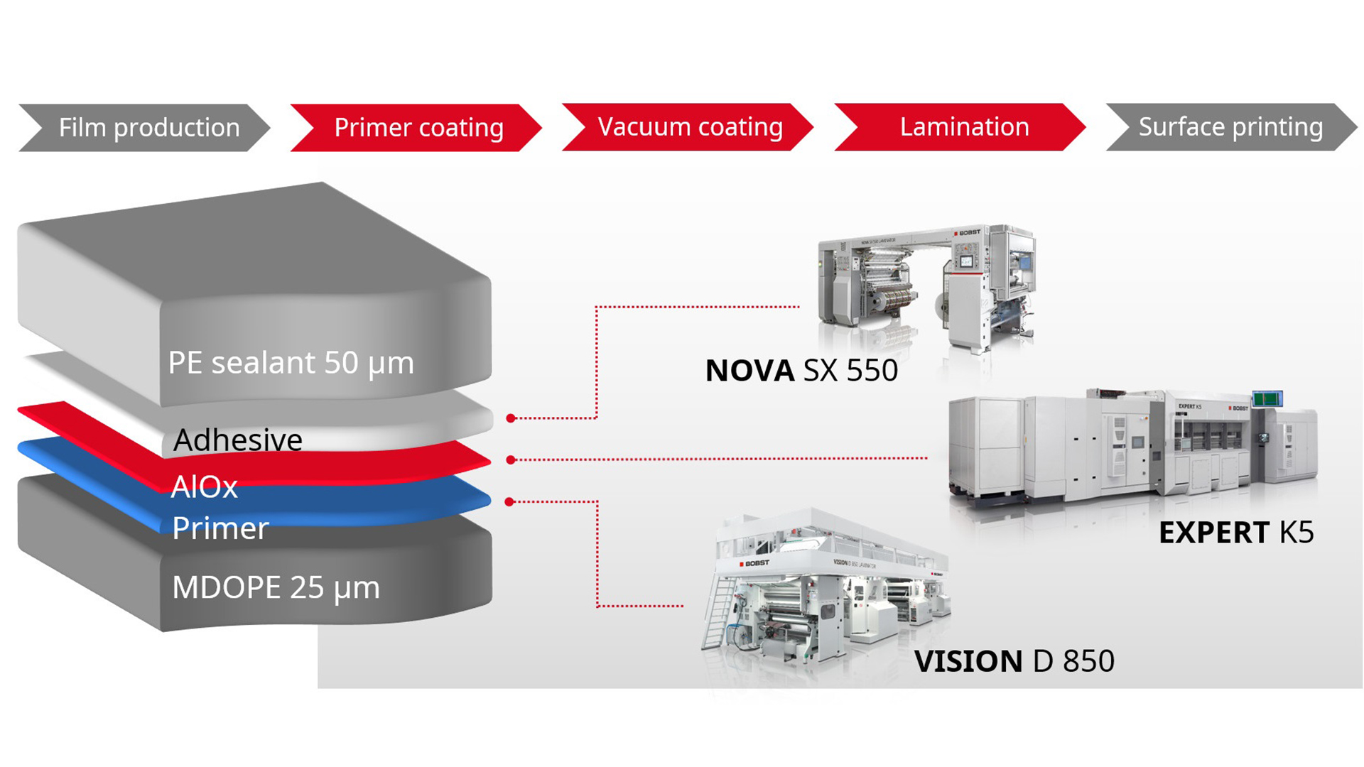 EVOH-free, Topcoat-free Transparent Solution for Full PE Barrier ...